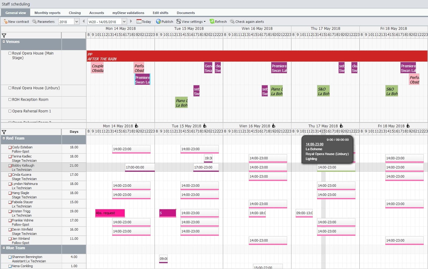 staff scheduling gta Diese