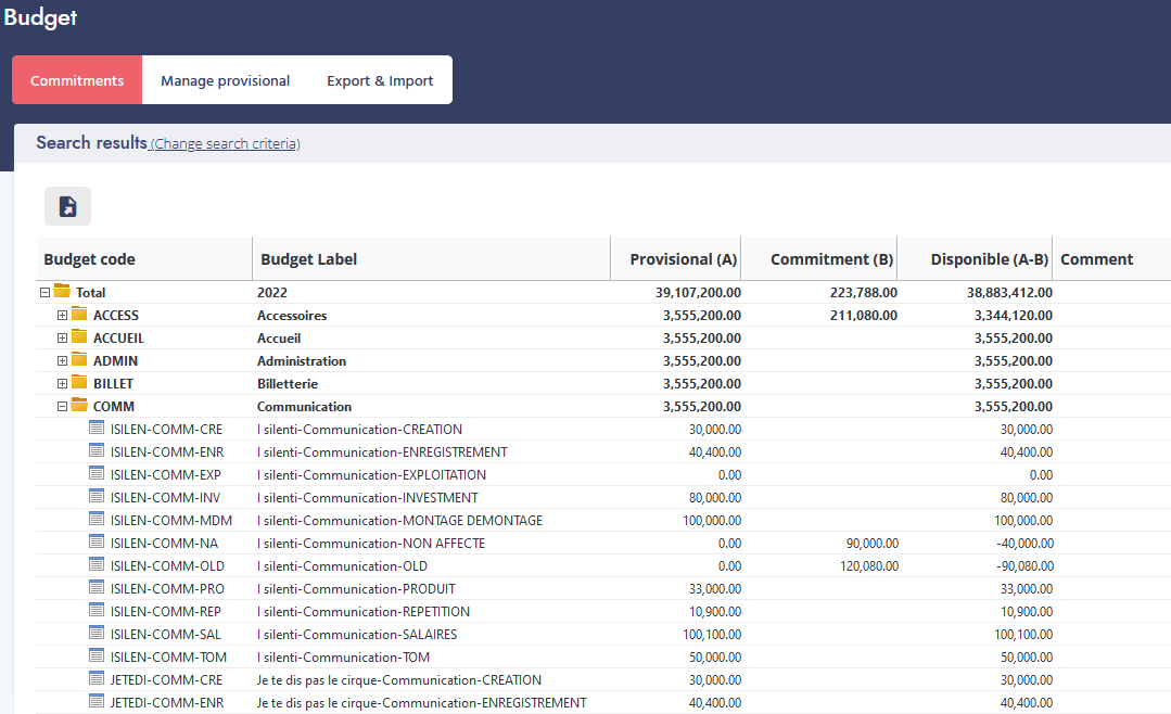 Implement your budget structure and fill in budgetary projections