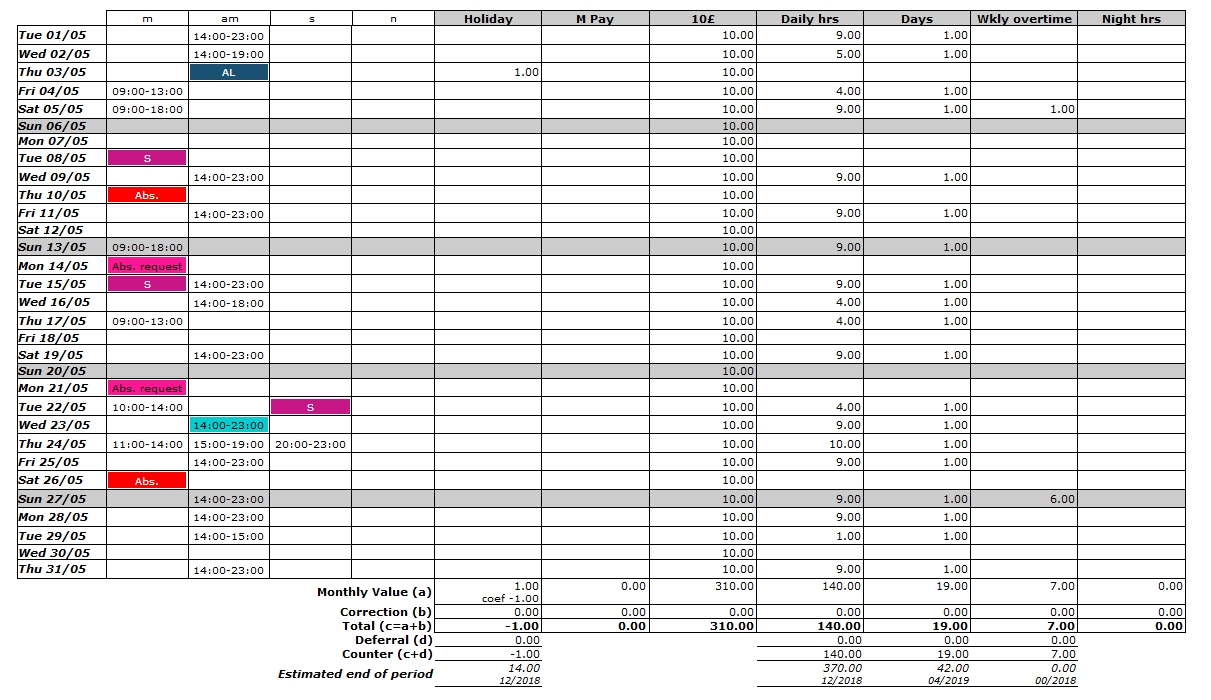 staff scheduling template gta